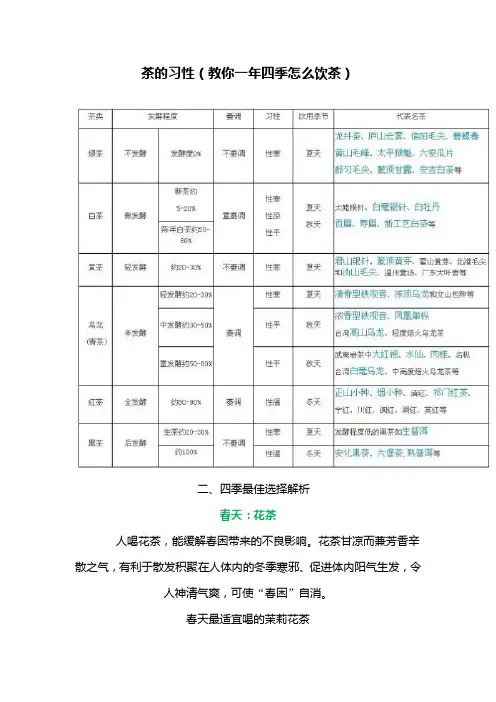 茶的习性