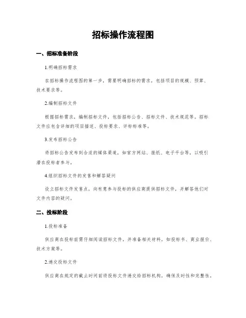 招标操作流程图