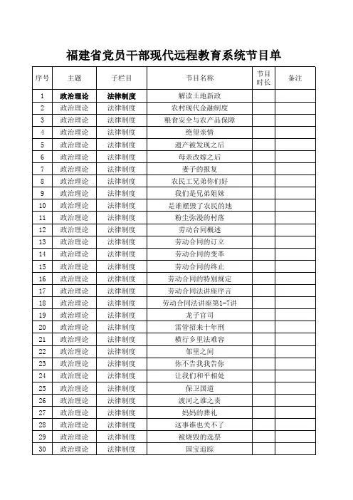 福建省党员干部远程教育节目单