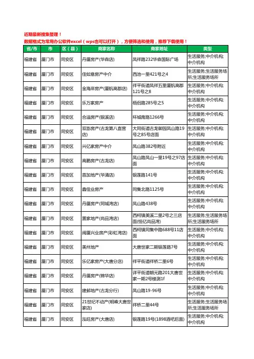 2020新版福建省厦门市同安区房屋中介工商企业公司商家名录名单黄页联系方式大全183家