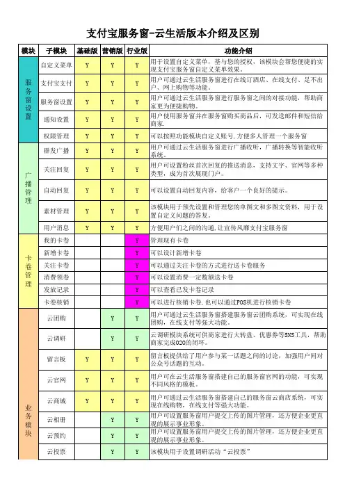 云生活三个版本的功能区别 (1)