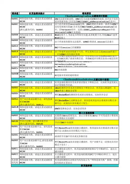 互动电视错误代码表_20080722