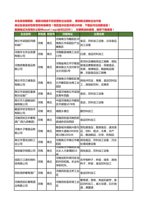 新版河南省商丘饮料加工工商企业公司商家名录名单联系方式大全38家