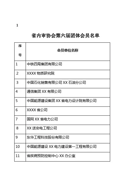 省内审协会第六届团领悟员名单