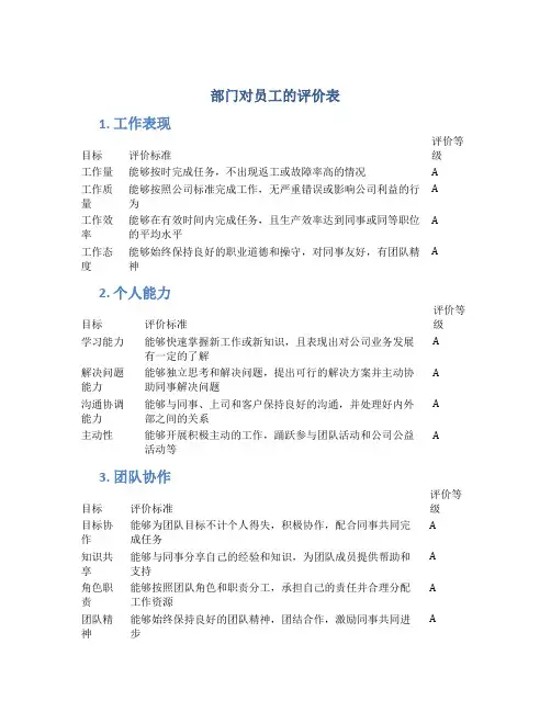 部门对员工的评价表