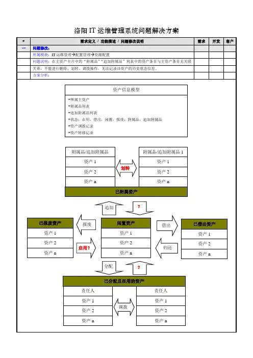 IT运维管理系统问题解决方案
