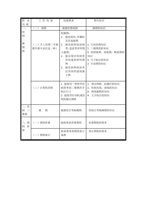 制图员-国家职业标准