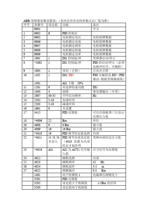 ABB变频器调试参数