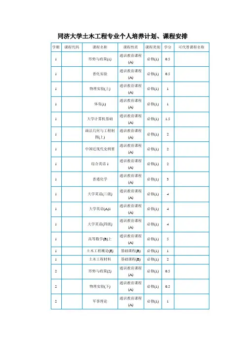 同济大学土木工程专业个人培养计划、课程安排