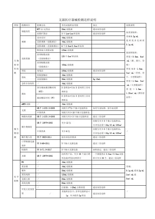 医疗器械型式检验、检测生物、化学送样数量说明