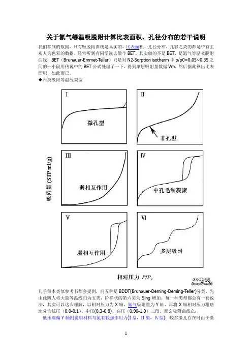 N2吸脱附曲线说明