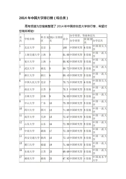 2014年中国大学排行榜（综合类）