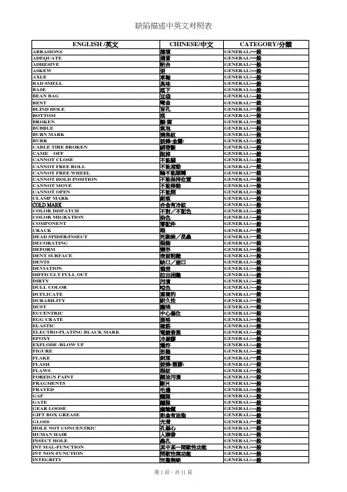 中英文缺陷描述对照表(1)