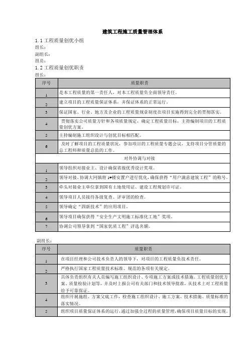 建筑工程施工质量管理体系