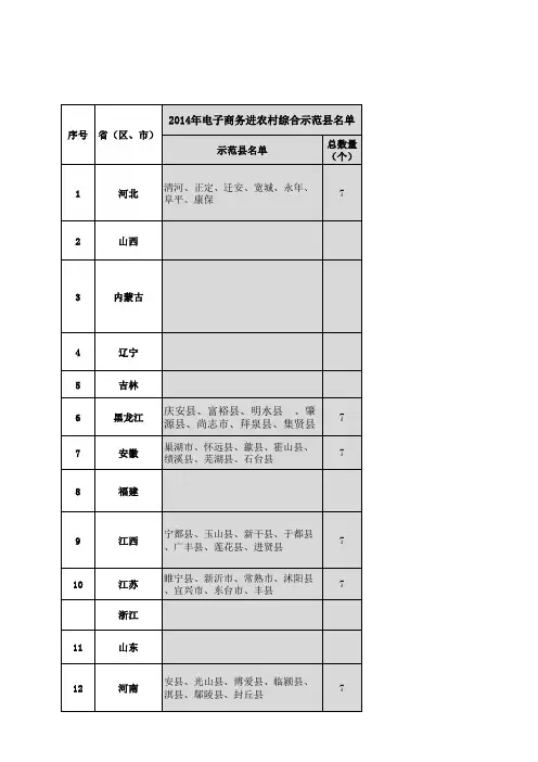 (2014-2020)全国电子商务进农村综合示范县名单