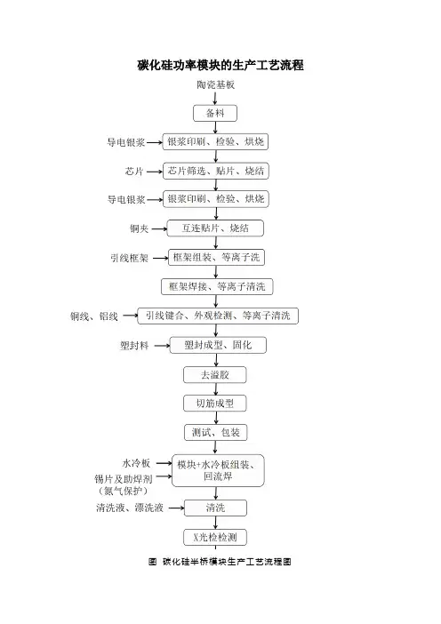 碳化硅功率模块的生产工艺流程