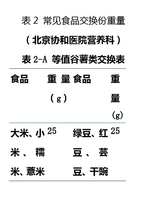 常见食品交换份重量