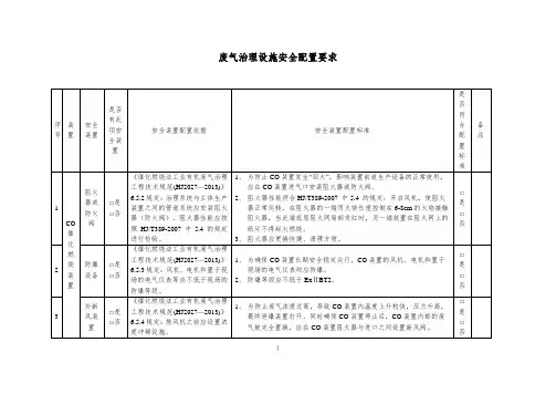 废气治理设施安全配置要求