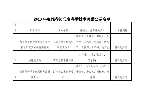 2013年度推荐河北省科学技术奖励公示名单