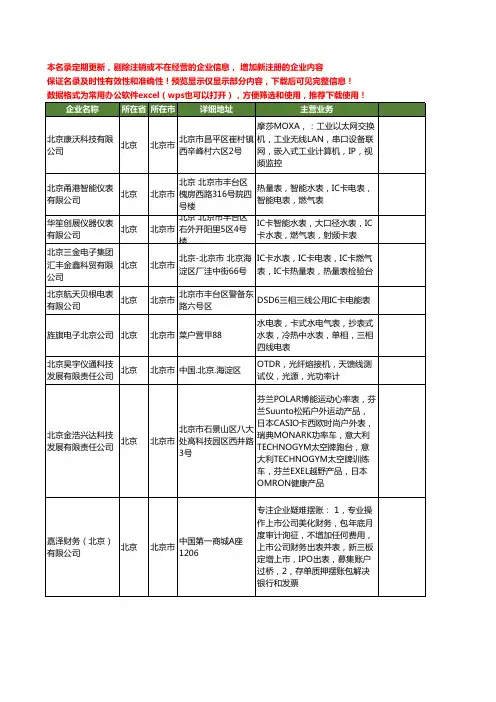 新版北京市卡表工商企业公司商家名录名单大全20家