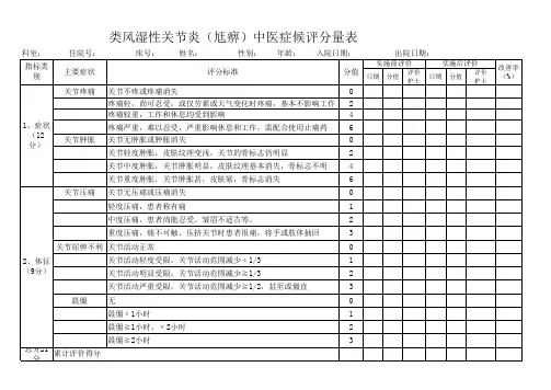类风湿性关节炎(尪痹)中医症候评分量表