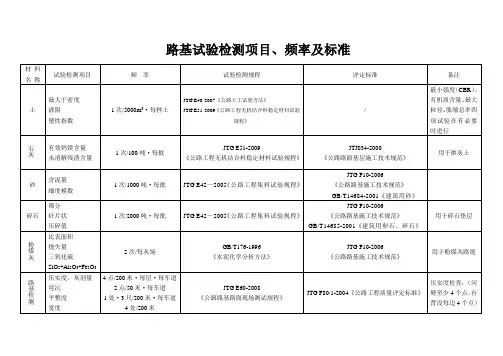 路基试验检测项目、频率及标准(附表1)
