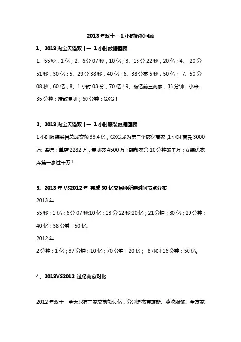 2013年双十一1小时数据回顾