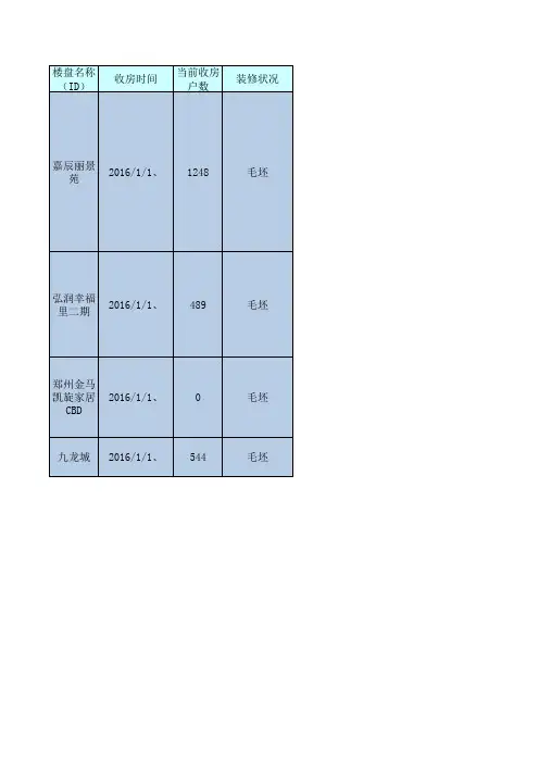 2016郑州小区交房表