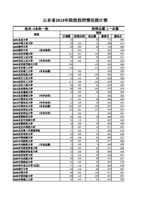 山东省2013年高考各院校志愿投档情况统计表