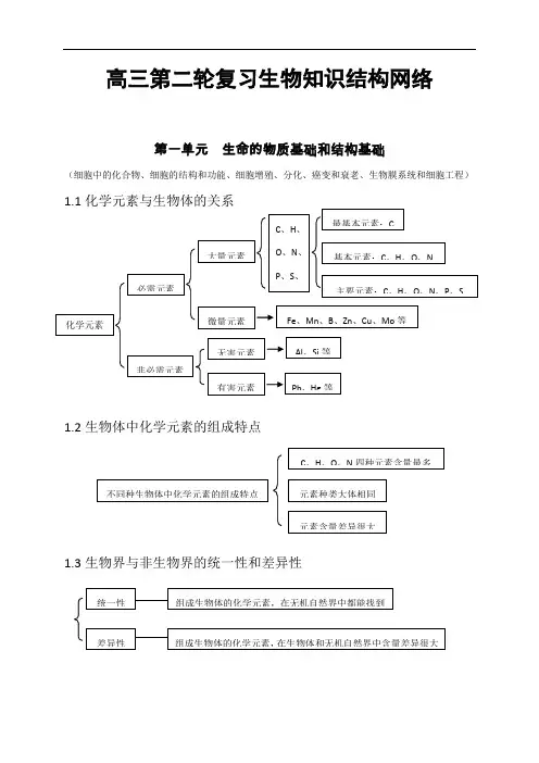 高考生物知识点总结(全)