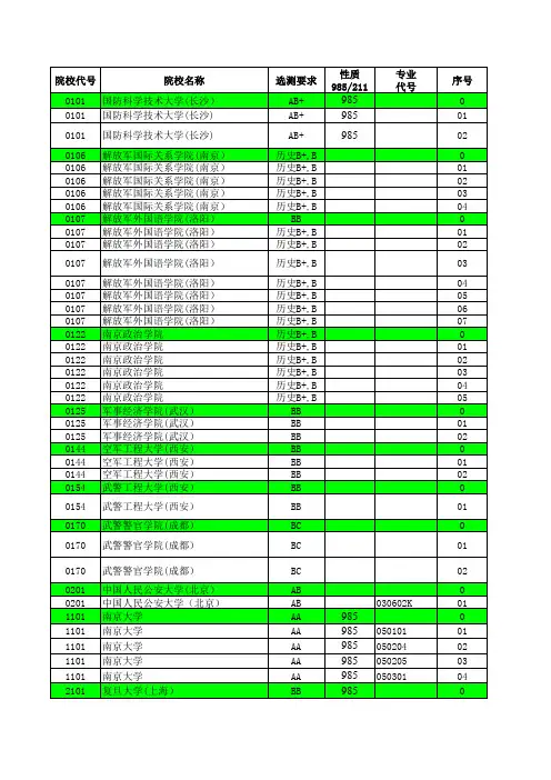 2012—2017年江苏省高考招生计划与录取分数详细资料汇编(文科提前批次汇总)