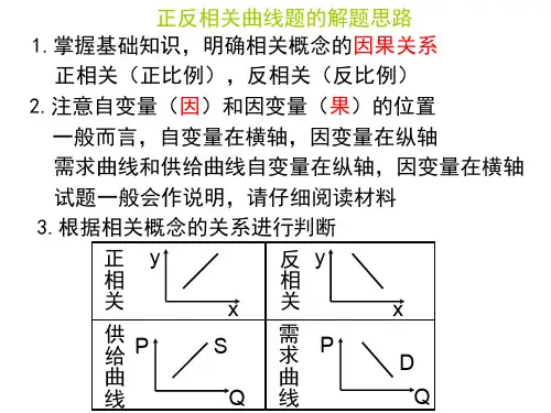 3经济生活曲线题精品文档