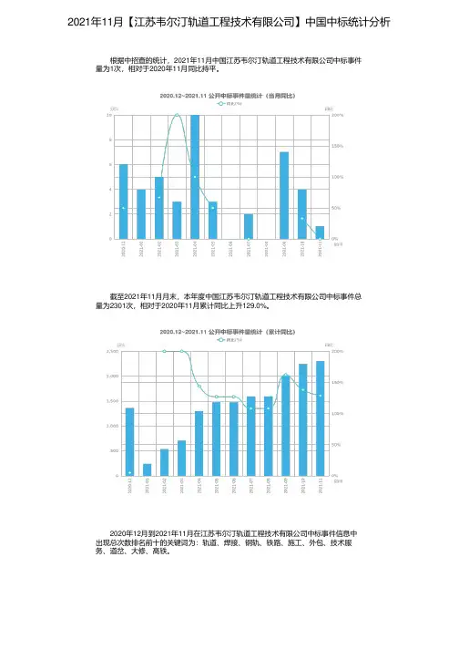 2021年11月【江苏韦尔汀轨道工程技术有限公司】中国中标统计分析