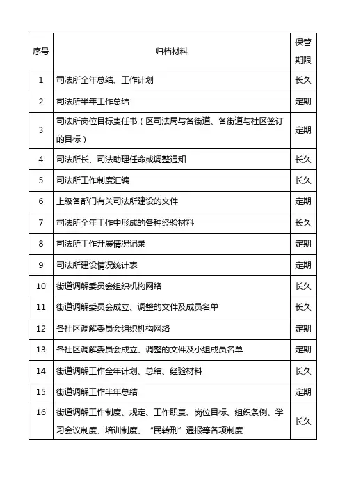 司法所  档案 规范  目录