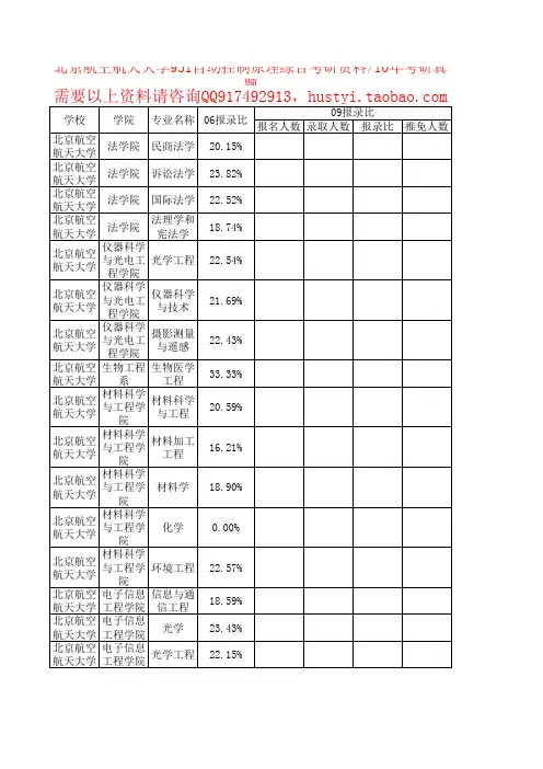 北京航空航天大学各学院各专业考研报录比数据库资料