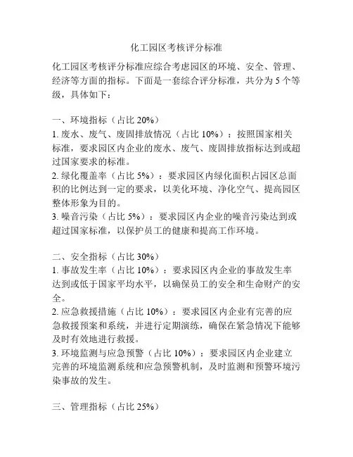 化工园区考核评分标准