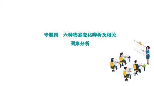第三章 物态变化专题四 六种物态变化辨析及相关图象分析2024-2025学年物理人教版八年级上册