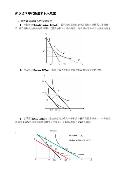 替代效应与收入效应