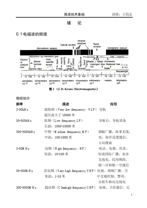 微波技术基础_（ＰＤＦ）