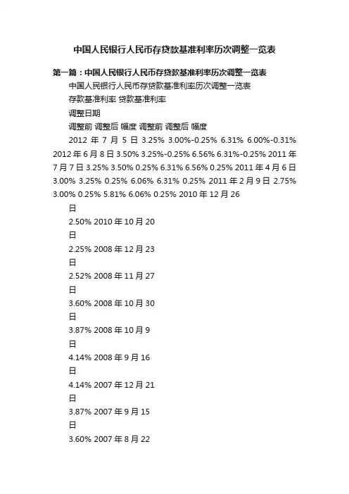 中国人民银行人民币存贷款基准利率历次调整一览表