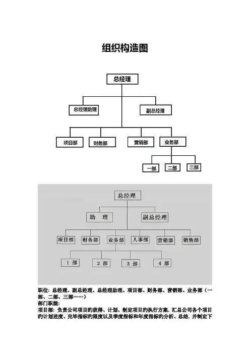 中小企业组织结构图