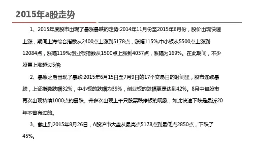 2015年a股走势