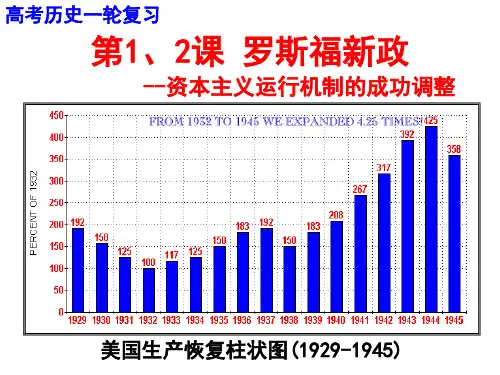 历史一轮复习  罗斯福新政