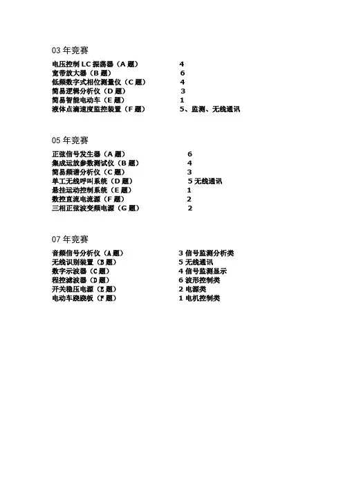 电子设计大赛竞赛题目分类汇总