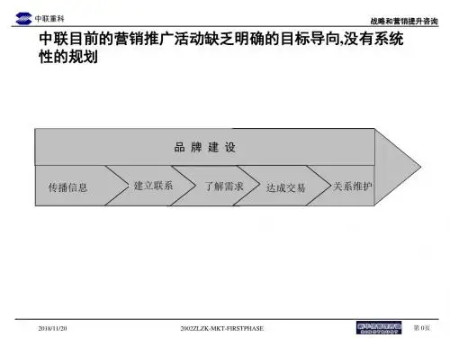 《品牌与营销推广》PPT课件