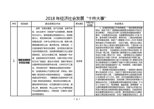 2018年经济社会发展十件大事