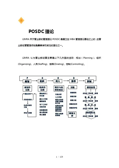 保险公司营业部经营五大系统学员手册(doc 90页)