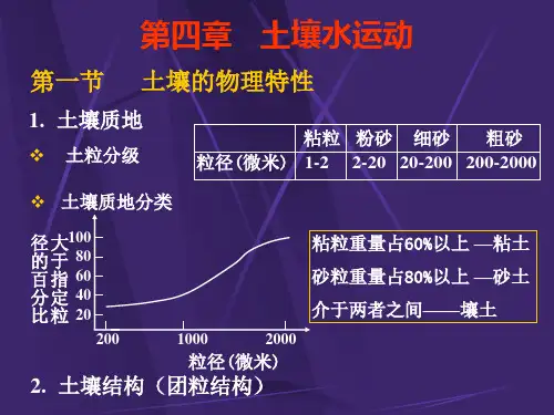 水文学原理(4-5章)