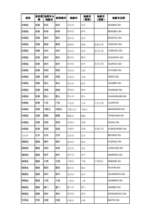 全国各省市名称及拼音