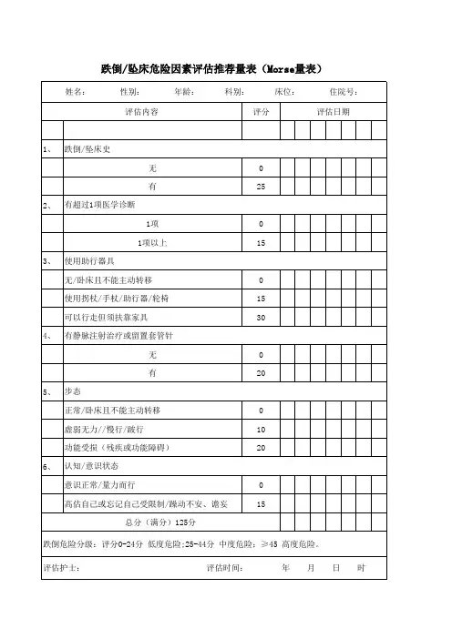 跌倒坠床危险因素评估推荐量表(Morse量表)